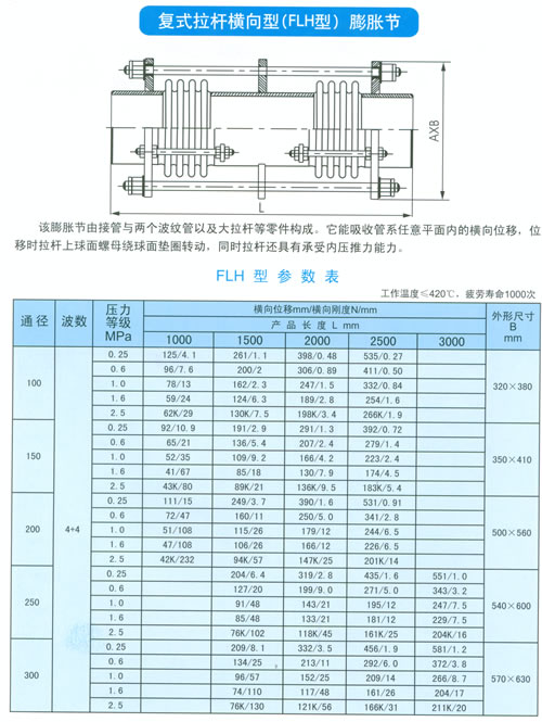 復式拉桿橫向型（FLH型）膨脹節(jié)參數(shù)